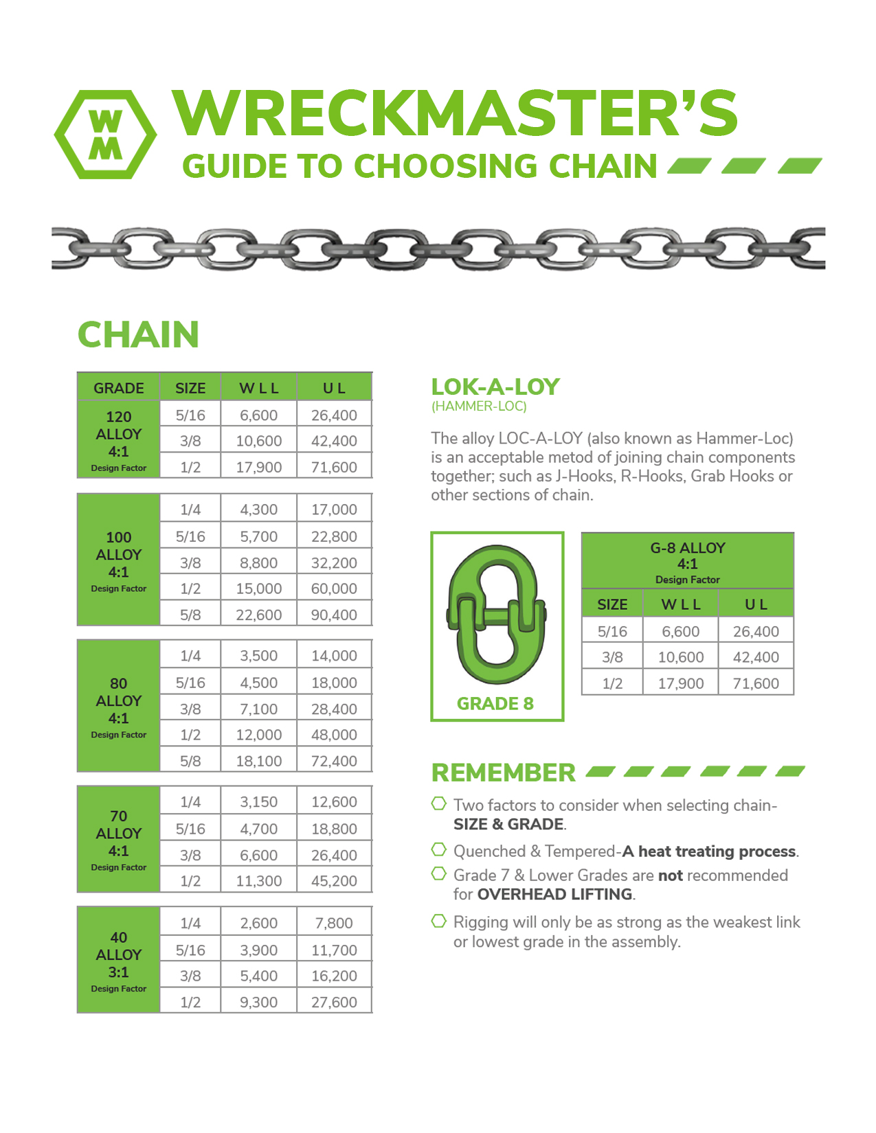 SM-MATERIALS-SOFT-AND-HARD-RIGGING