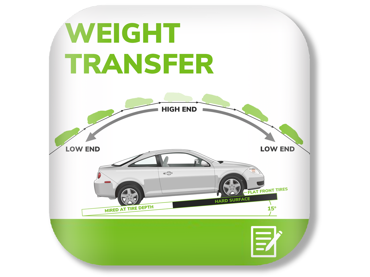 Calculating Weight Transfer course image