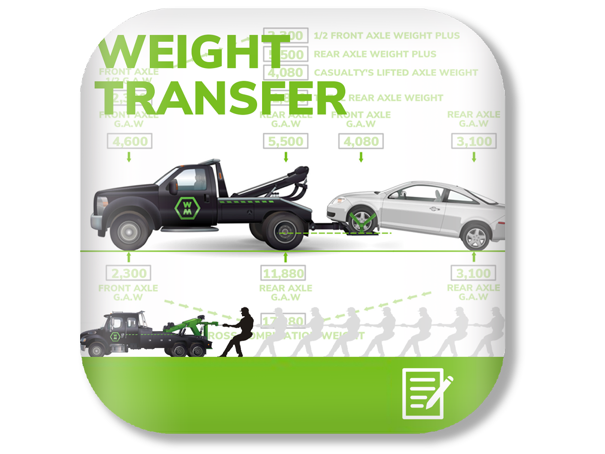 Weight Transfer course image